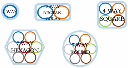 1-way to 7-way hexagon and round piping